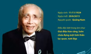 Nhạc sĩ Phan Huỳnh Điểu: Mười năm vắng bóng, bao tình khúc vẫn vút bay