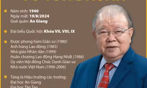 Những cống hiến của Giáo sư Võ Tòng Xuân cho sự phát triển nông nghiệp Việt Nam