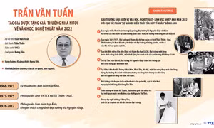 Trần Văn Tuấn - NSNA, nguyên phóng viên TTXVN được tặng Giải thưởng Nhà nước năm 2022