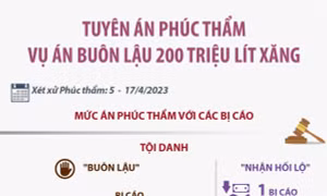 Tuyên án phúc thẩm vụ án buôn lậu 200 triệu lít xăng