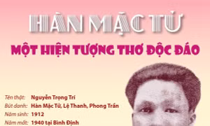 Hàn Mặc Tử: Một hiện tượng thơ độc đáo