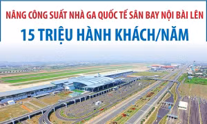 Nâng công suất Nhà ga quốc tế sân bay Nội Bài lên ­­15 triệu hành khách/năm