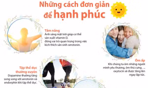 Hạnh phúc giản đơn