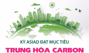Kỳ ASIAD đạt mục tiêu trung hòa carbon lần đầu tiên trong lịch sử