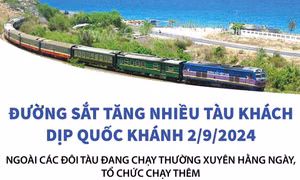 Đường sắt tăng nhiều tàu khách dịp Quốc khánh 2/9