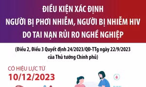 Điều kiện xác định người bị phơi nhiễm, người bị nhiễm HIV do tai nạn rủi ro nghề nghiệp