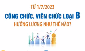 Từ 1/7/2023: Công chức, viên chức loại B hưởng lương như thế nào?