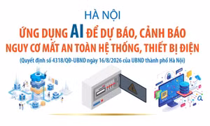Hà Nội ứng dụng AI để dự báo, cảnh báo nguy cơ mất an toàn hệ thống, thiết bị điện