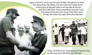 50 năm chuyến thăm lịch sử của Lãnh tụ Cuba Fidel Castro đến Việt Nam 