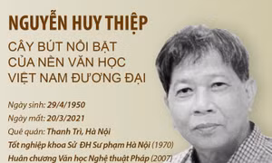 Ra mắt tập di cảo của Nhà văn Nguyễn Huy Thiệp - 'Anh hùng còn chi'