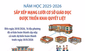 Năm học 2025-2026: Sắp xếp mạng lưới cơ sở giáo dục được triển khai quyết liệt
