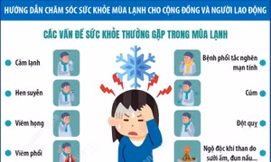 Hướng dẫn chăm sóc sức khỏe mùa lạnh cho cộng đồng và người lao động