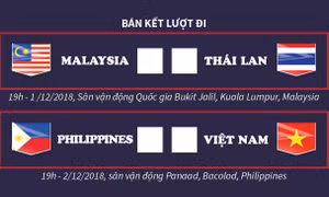 Bốn đội vào bán kết AFF Suzuki Cup 2018 là Việt Nam, Malaysia, Thái Lan và Philippines