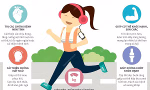 Những lợi ích của việc tập thể dục mỗi ngày