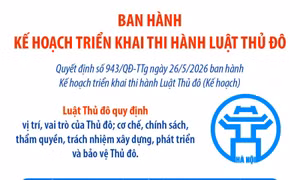 Ban hành Kế hoạch triển khai thi hành Luật Thủ đô