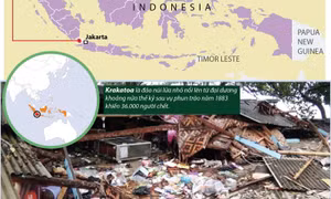 Sóng thần tấn công Indonesia, ít nhất 168 người thiệt mạng