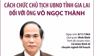 Cách chức Chủ tịch UBND tỉnh Gia Lai đối với ông Võ Ngọc Thành