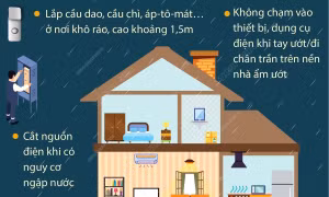 Những lưu ý sử dụng điện an toàn trong ngày mưa, ngập
