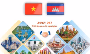 Mối quan hệ hữu nghị tốt đẹp Việt Nam-Campuchia