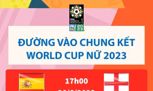 Chung kết World Cup nữ 2023: Tây Ban Nha và Anh tranh ngôi vô địch