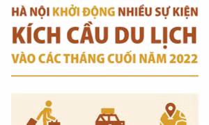 Hà Nội khởi động nhiều sự kiện kích cầu du lịch vào các tháng cuối năm 2022