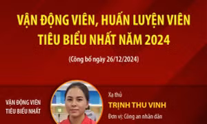 Vận động viên, huấn luyện viên tiêu biểu nhất năm 2024