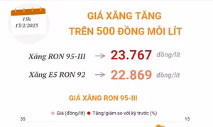 Chi tiết thông tin điều chỉnh giá xăng từ chiều 13/2/2023