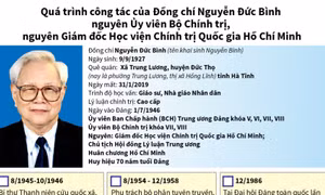 Nhìn lại quá trình công tác của Đồng chí Nguyễn Đức Bình