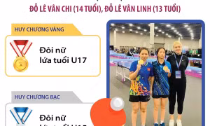 Đỗ Lê Vân Chi và Đỗ Lê Vân Linh thi đấu xuất sắc tại Giải bóng bàn Mỹ mở rộng 2024