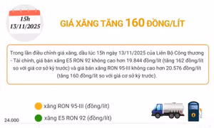 Giá xăng tăng 160 đồng/lít