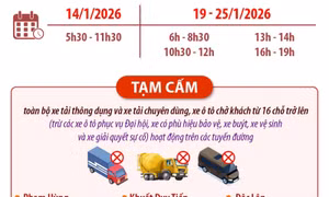Hà Nội: Tạm cấm, hạn chế phương tiện phục vụ Đại hội lần thứ XIV của Đảng