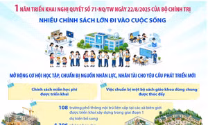 Nhiều chính sách lớn về giáo dục và đào tạo đi vào cuộc sống