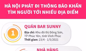 Hà Nội phát đi thông báo khẩn tìm người tới nhiều địa điểm