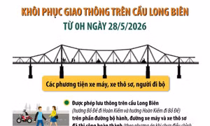 Khôi phục giao thông trên cầu Long Biên từ 0h ngày 28/5/2026