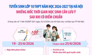 Hà Nội: Những mốc thời gian học sinh cần lưu ý sau khi có điểm chuẩn lớp 10