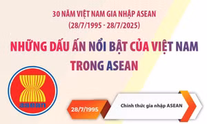 Những dấu ấn nổi bật của Việt Nam trong ASEAN