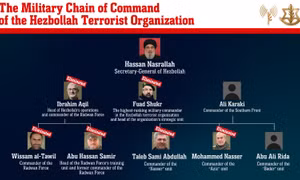 Thêm ba chỉ huy cấp cao Hezbollah bị chết trong làn sóng không kích mới nhất từ Israel