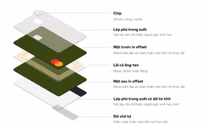 Mastercard hướng tới loại bỏ nhựa PVC khỏi thẻ thanh toán vào năm 2028