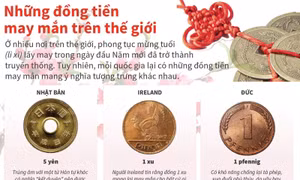 Những đồng tiền may mắn trên thế giới