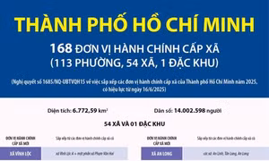 Thông tin chi tiết về 54 xã và 1 đặc khu của thành phố Hồ Chí Minh