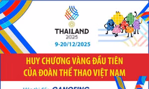 SEA Games 33: Canoeing mang về Huy chương Vàng đầu tiên cho Đoàn thể thao Việt Nam