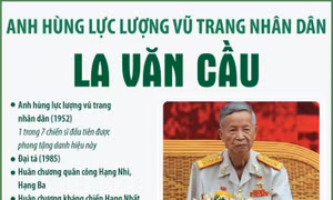Anh hùng lực lượng vũ trang nhân dân La Văn Cầu
