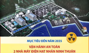 Mục tiêu đến năm 2035: Vận hành an toàn 2 nhà máy điện hạt nhân Ninh Thuận