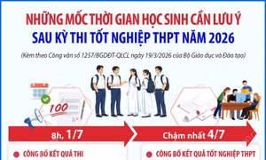 Những mốc thời gian học sinh cần lưu ý sau kỳ thi tốt nghiệp THPT năm 2026