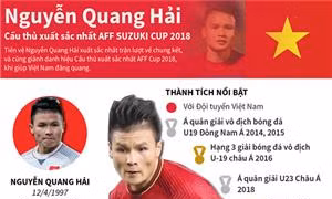 Nguyễn Quang Hải - Cầu thủ xuất sắc nhất AFF Suzuki Cup 2018