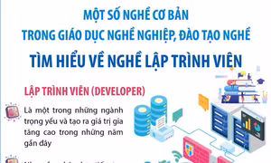 Một số nghề cơ bản trong giáo dục nghề nghiệp, đào tạo nghề