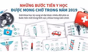 Những bước tiến y học được mong chờ trong năm 2019
