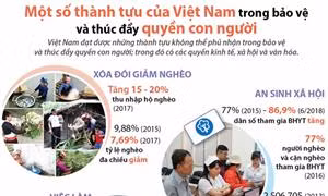Một số thành tựu của Việt Nam trong bảo vệ và thúc đẩy quyền con người