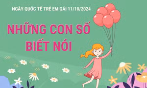 Ngày Quốc tế Trẻ em gái 11/10: Những con số biết nói