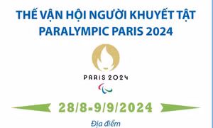 Thế vận hội người khuyết tật Paralympic Paris 2024
